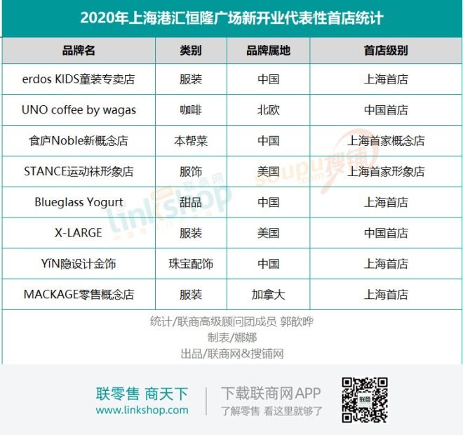 港汇恒隆广场改造后什么时候运营,上海港汇恒隆广场里面有什么