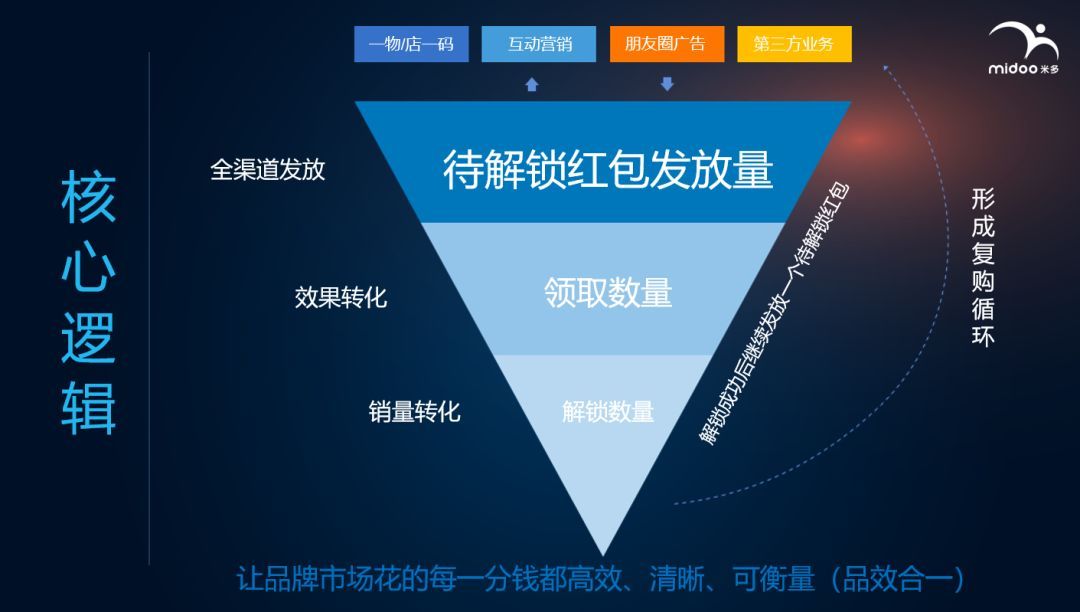 一物一码机油,一物一码溯源供应商