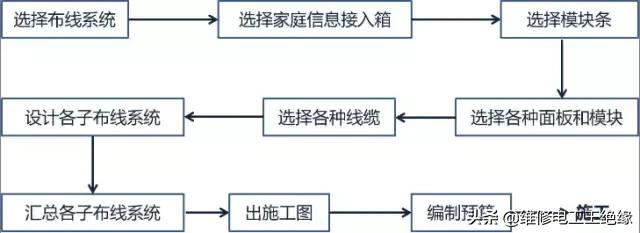 布线图解,布线示意图