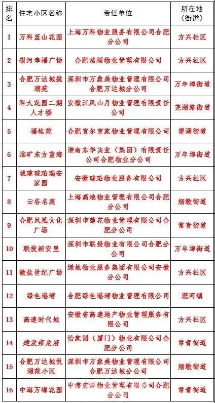 万科物业评价,万科物业管理评价