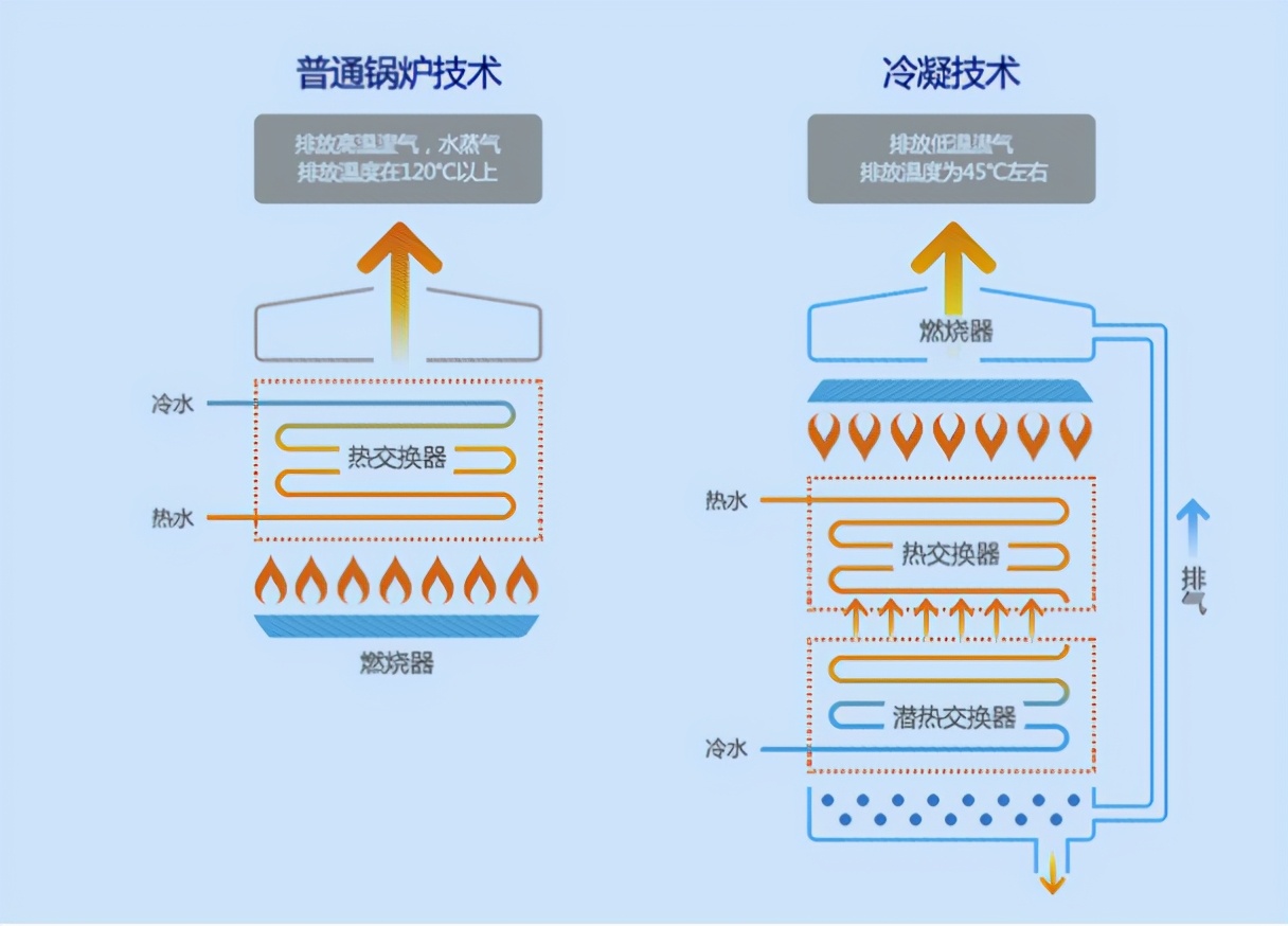 冷凝式壁挂炉使用方法视频,冷凝壁挂炉怎样使用节能环保