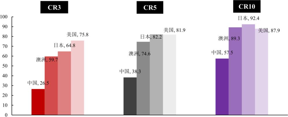 奶粉产业链上游分析,奶粉行业迎来新一轮增长