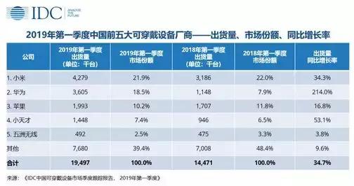 小天才手表如何快速赚积分,小天才儿童手表一个月要花多少钱