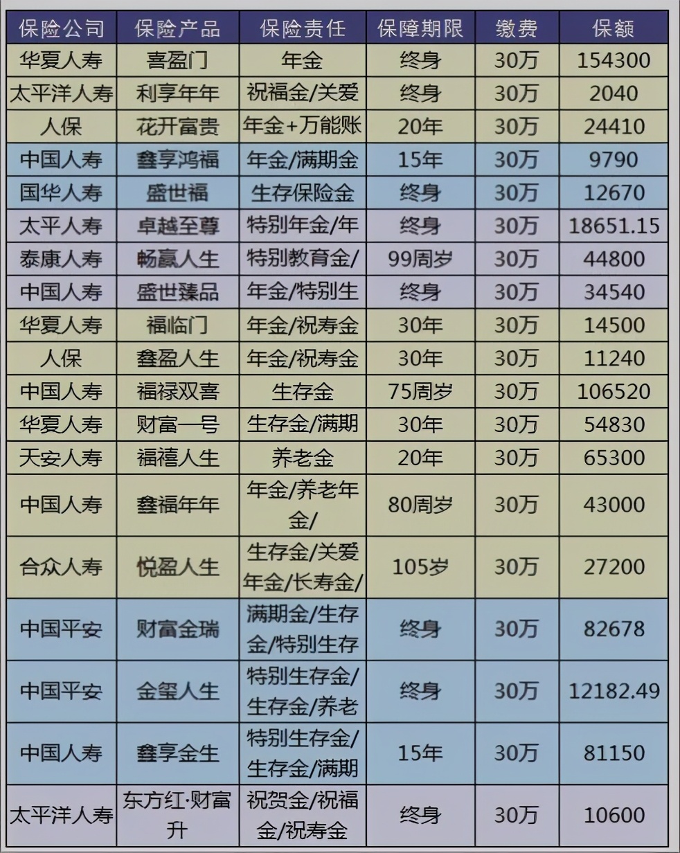 理财怎么买比较安全可靠,理财险购买攻略哪个保险公司可靠