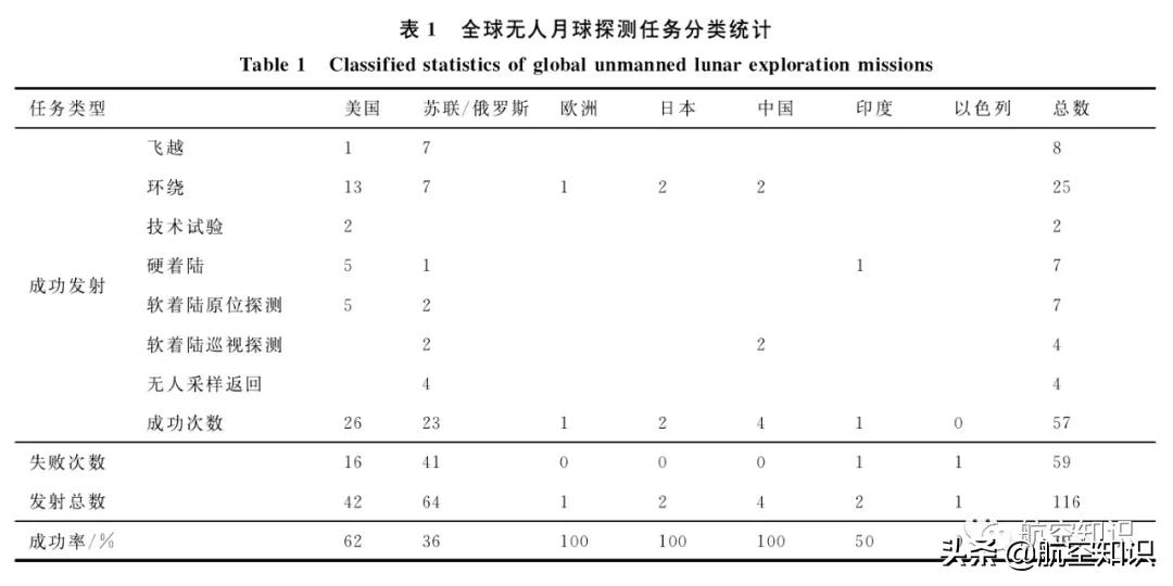 从月球到火星|详解星表机器人的前世今生
