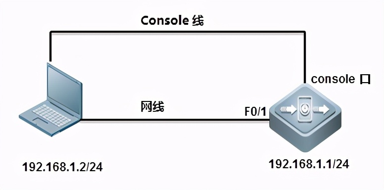 锐捷5760交换机怎么配置ip,锐捷交换机怎么看ip使用情况