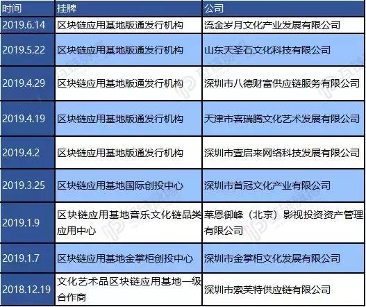 深圳市文交所靠谱吗,深圳文交所最新信息