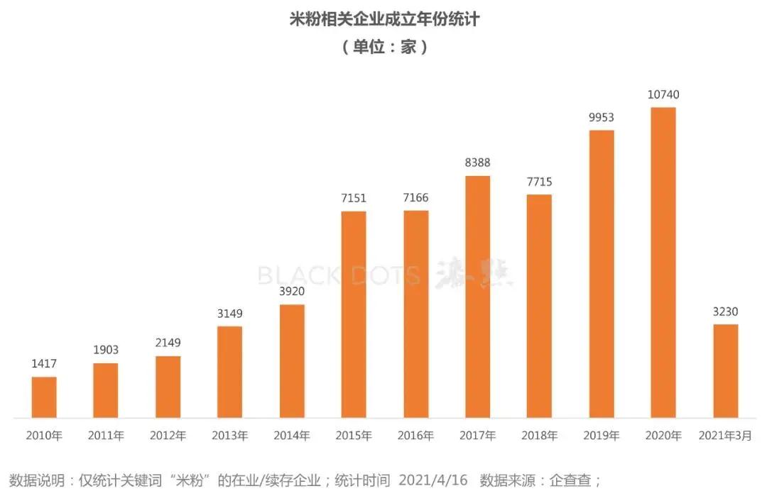 一碗米粉的千亿生意经,一碗米粉的千亿生意经验之谈