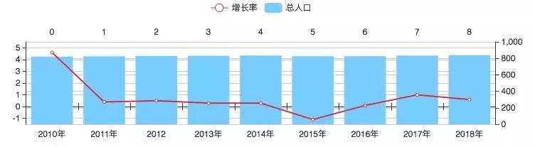 鹤岗收缩型城市出路,鹤岗现在城市空心化吗