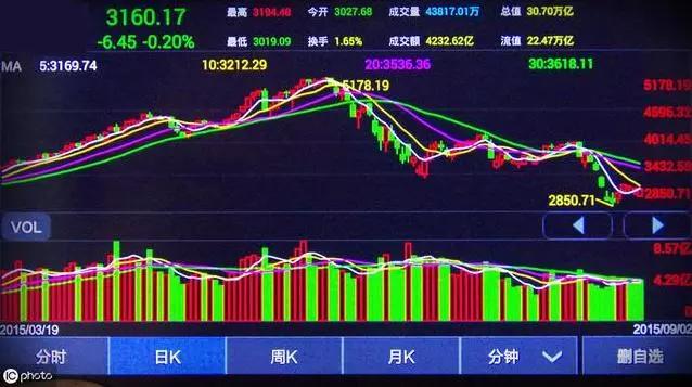 如何从成交量看主力意图,成交量精准找买点