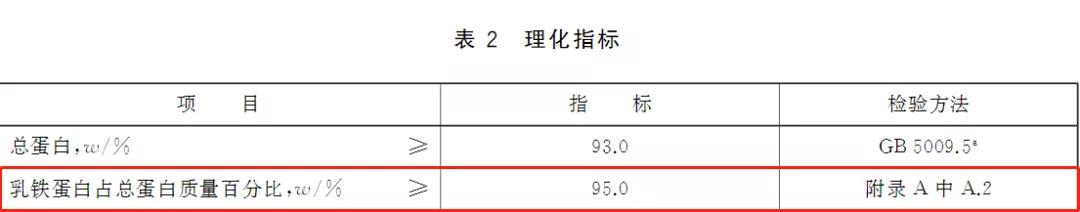 乳铁蛋白为什么这么贵,乳铁蛋白100毫克的好还是1000的好