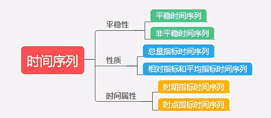 携程网的.ARIMA.时序系统是干什么的?我告诉你是.做业务量预测的