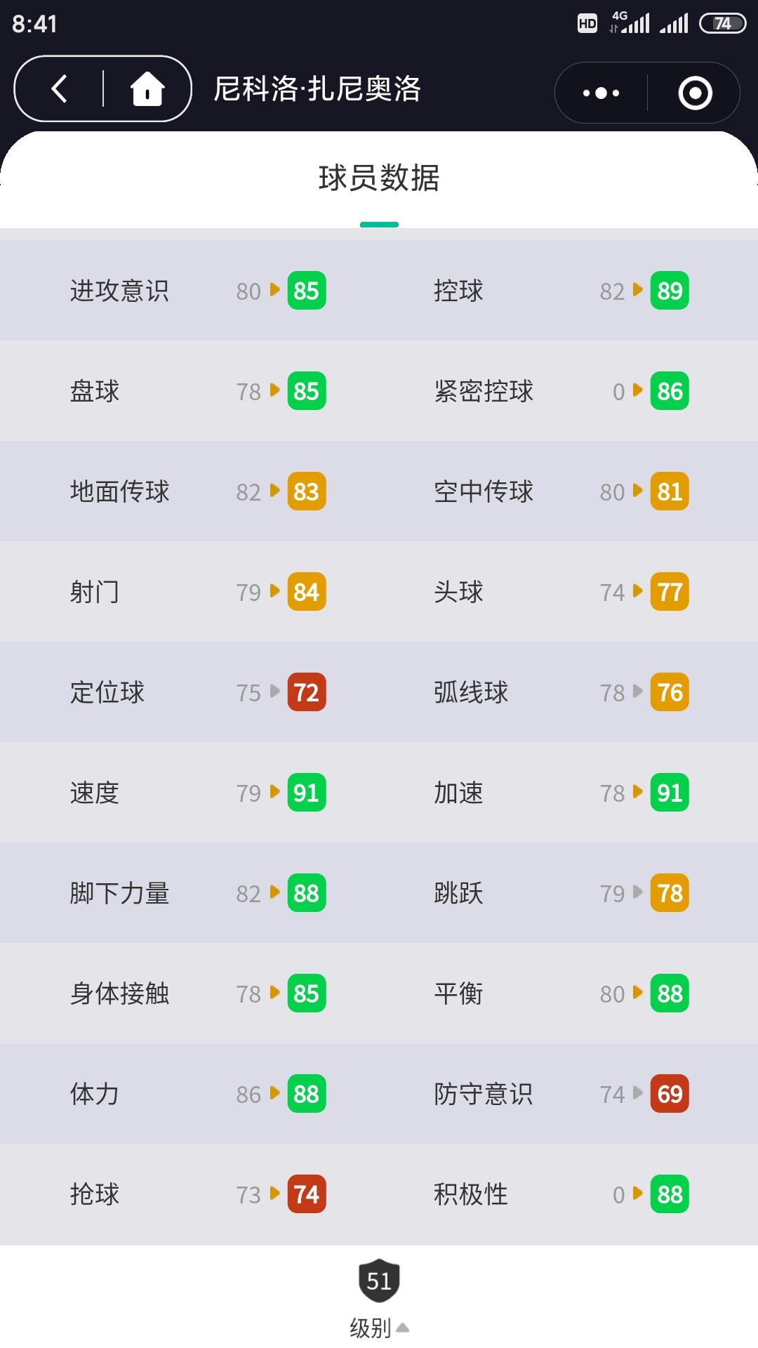 如何选择适合自己的足球前腰位置,怎样才能够有好腰