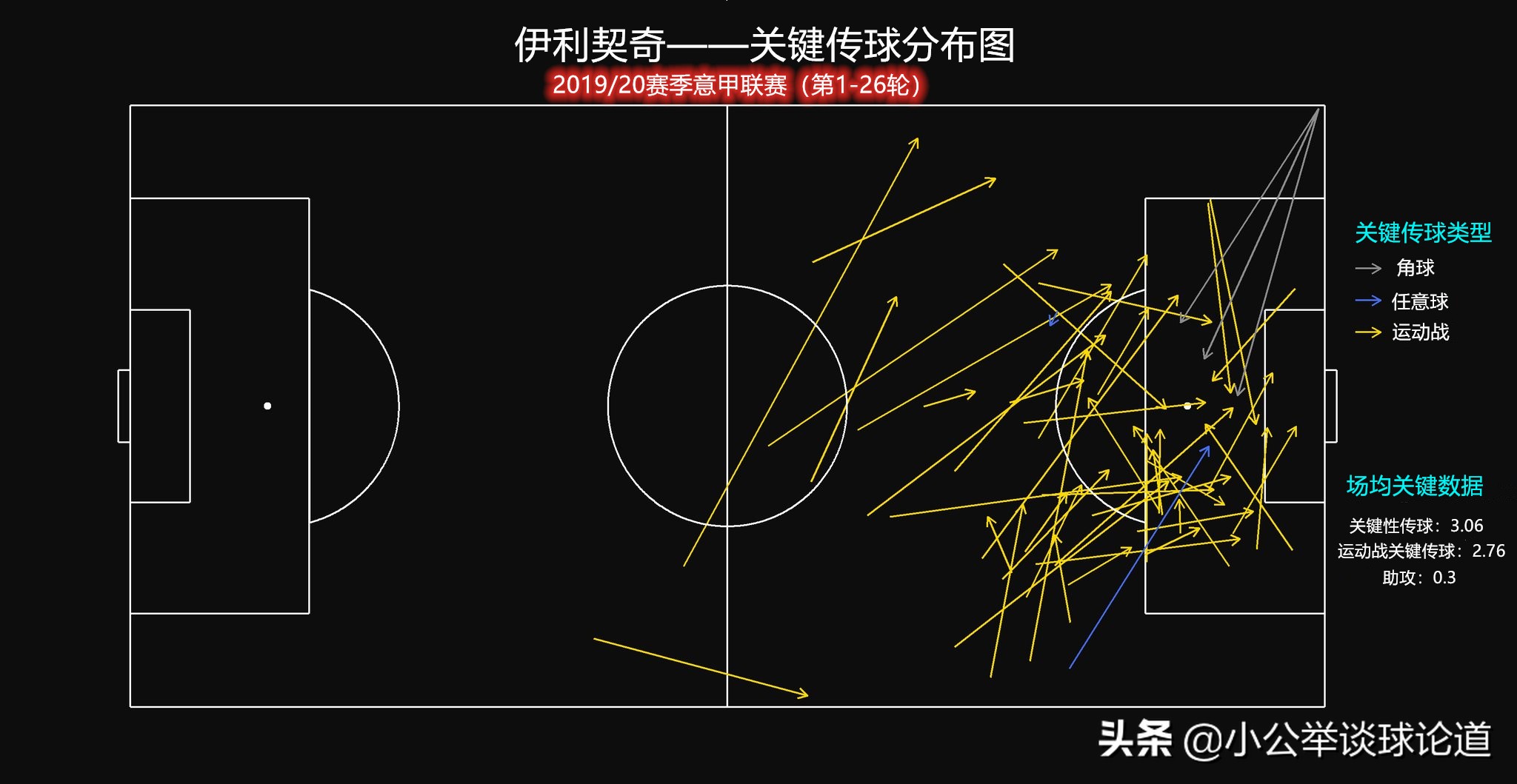 伊利契奇意甲黑马图片,伊利契奇的视频