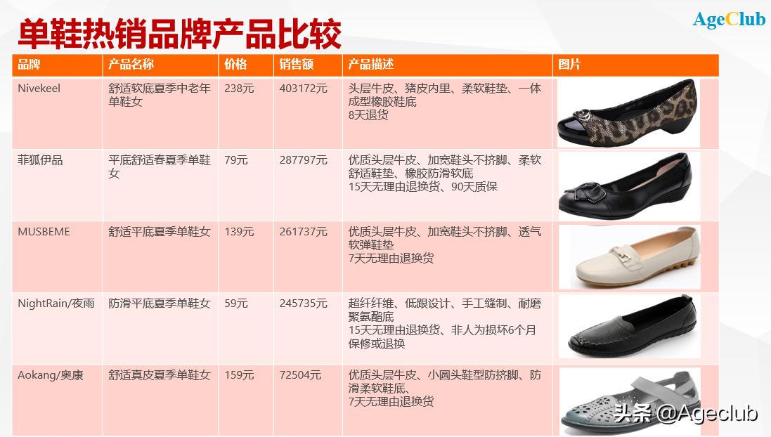 中老年鞋的市场前景,老年鞋产品分析