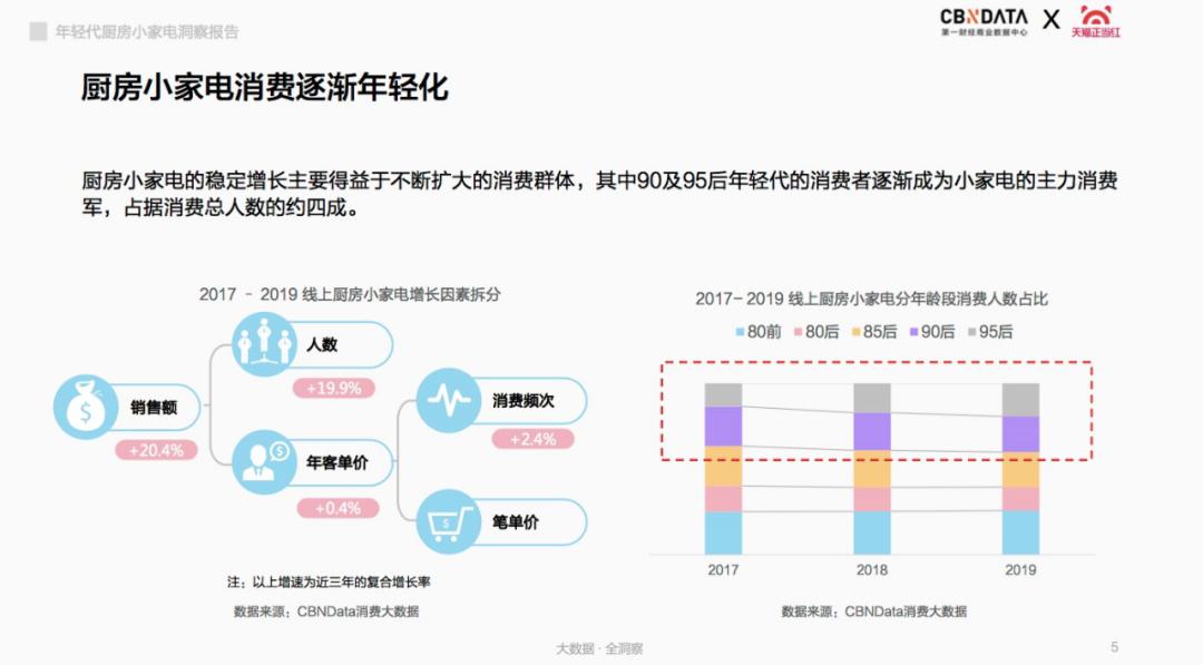 开挂14年，下滑仅三载，苏泊尔2020造的“锅”谁来背？