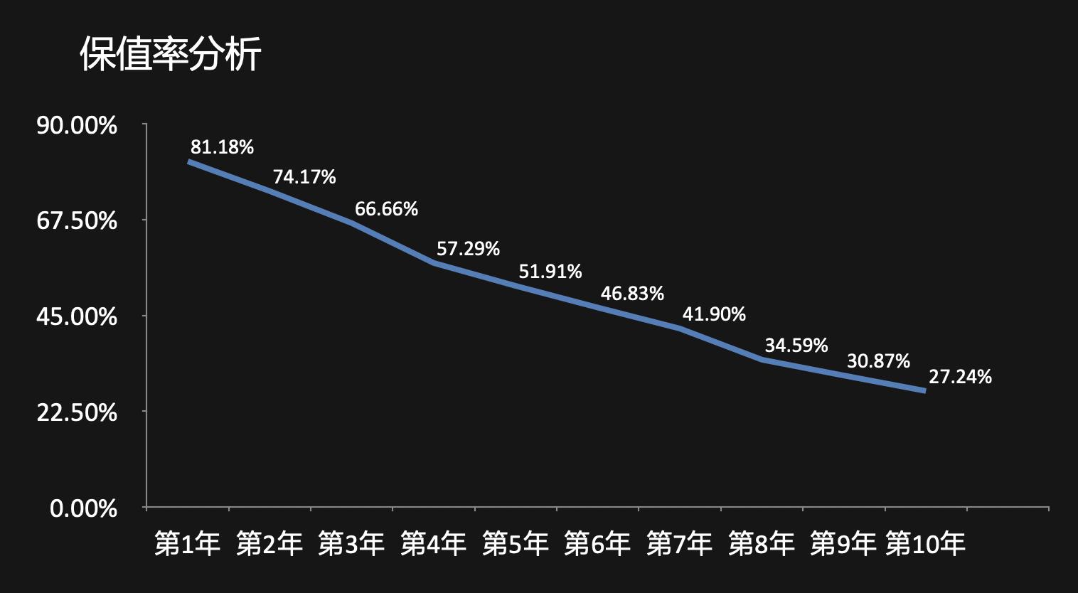 09年的jeep牧马人多少钱,jeep牧马人8缸