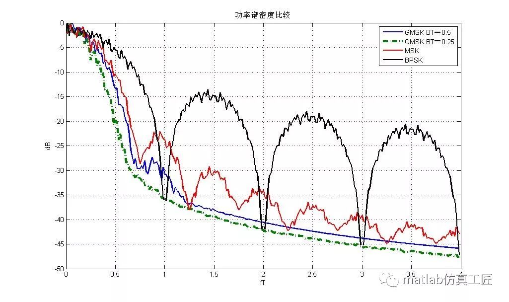 matlab写算法教程,matlab算法开发入门