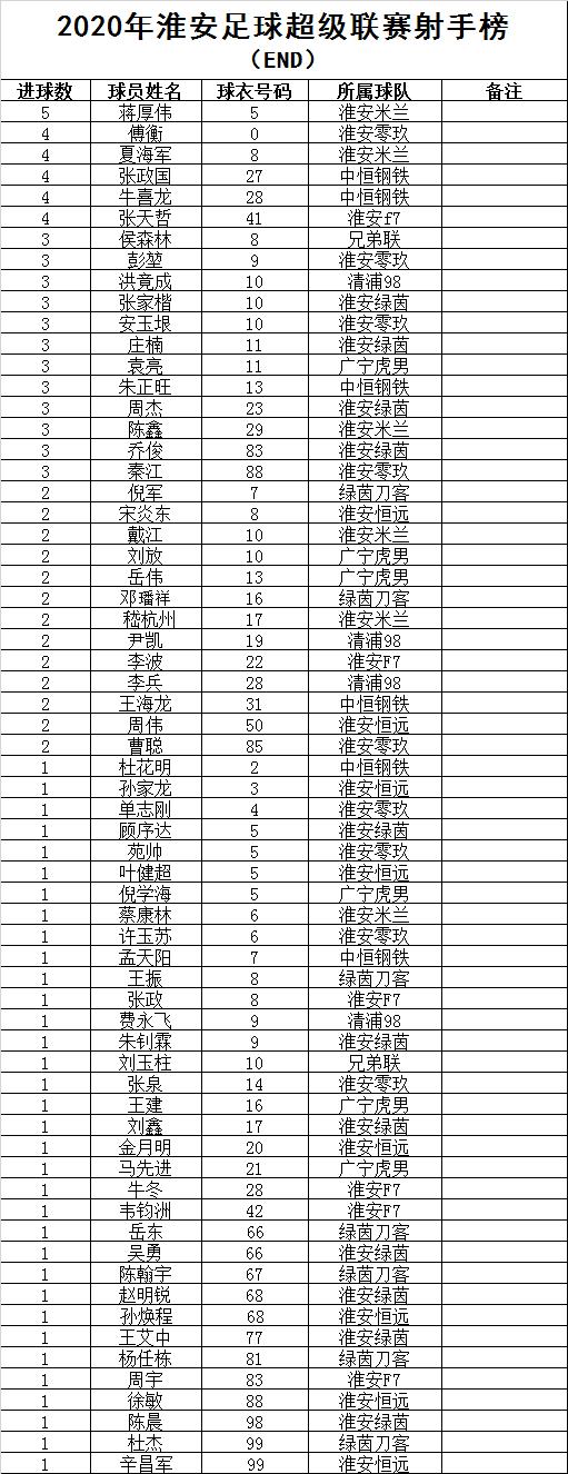 江苏淮安青少年足球联赛,2024年淮安足球比赛时间表