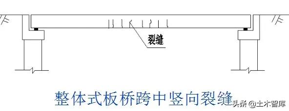 桥梁加固方法口诀,桥梁加固技术方案增加横向整体性