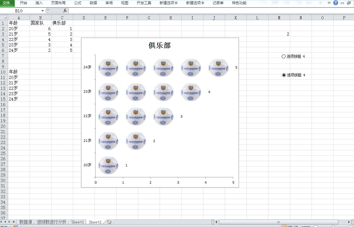 excel数据统计图,武磊西部足球数据