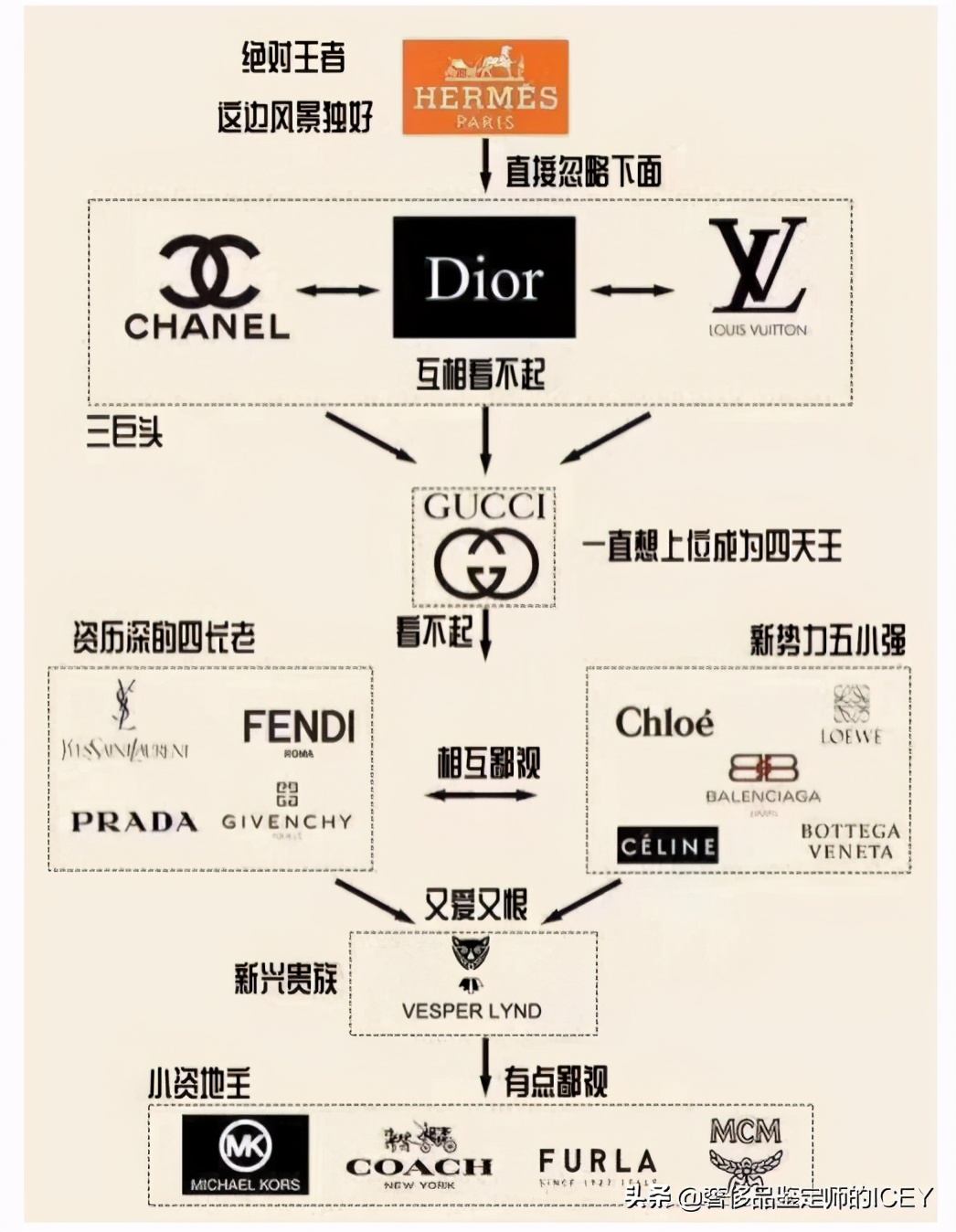 直播卖货二手奢侈品，怎么鉴定才算真的靠谱！内核干货分享