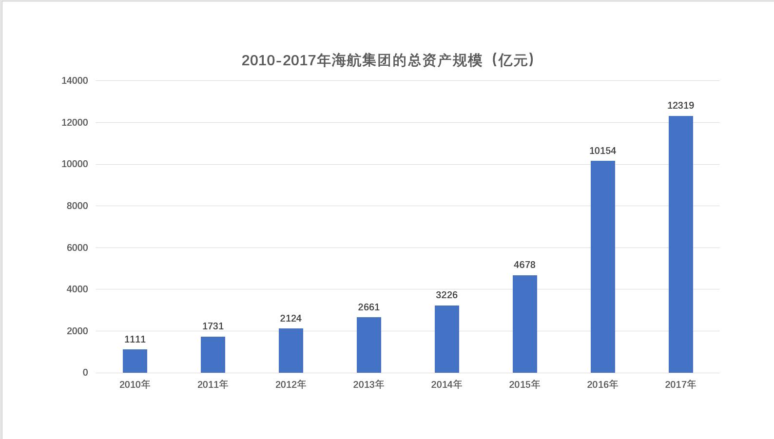 海航集团收购之路,海航负债近6000亿
