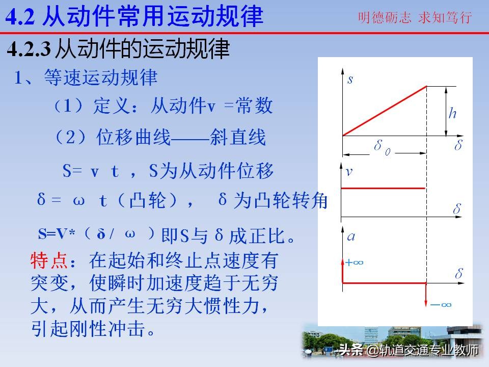 机械原理凸轮机构及其设计知识点,机械设计基础凸轮机构知识点