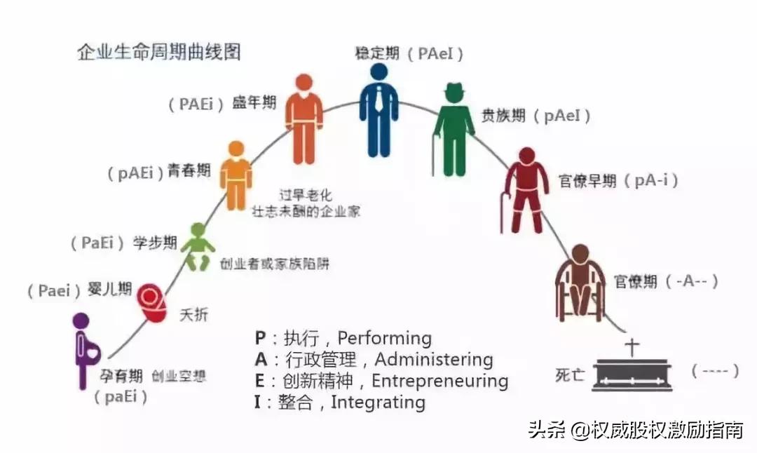 汇源果汁的血泪教训：不放权，无良药
