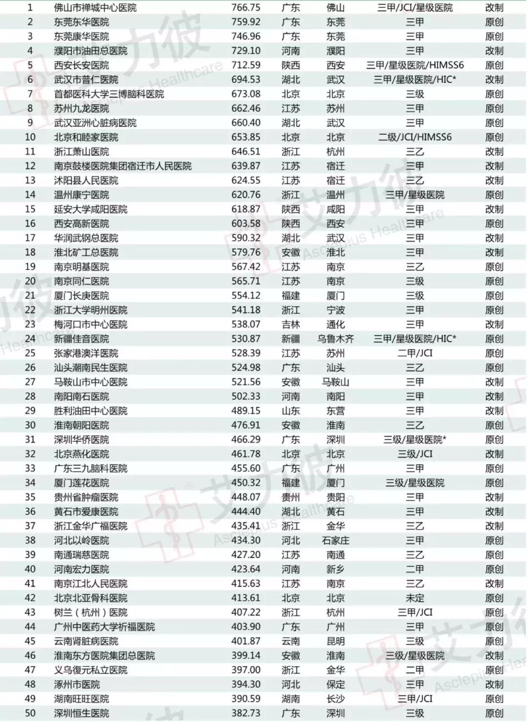 沈阳何氏眼科和爱尔眼科哪个最好,何氏眼科在国内排名
