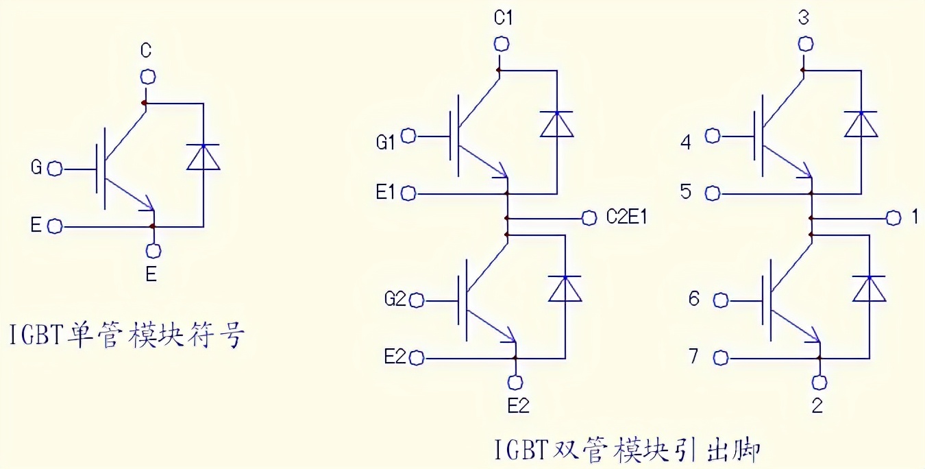 测量模块主要由哪些组成,怎样测量智能模块的好坏