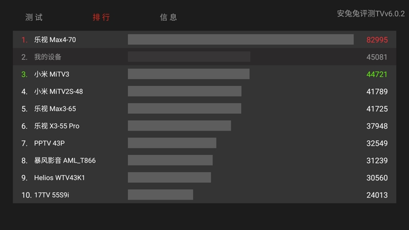 绝无仅有的超广角无畸变镜头,当贝f1对比4k投影仪