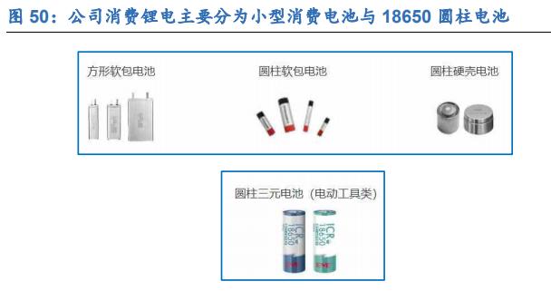固态电池龙头亿纬锂能第一名,锂原电池龙头之亿纬锂能