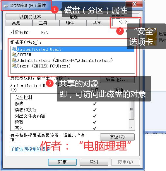 局域网共享没有权限使用网络资源,局域网共享访问无权限是怎么回事