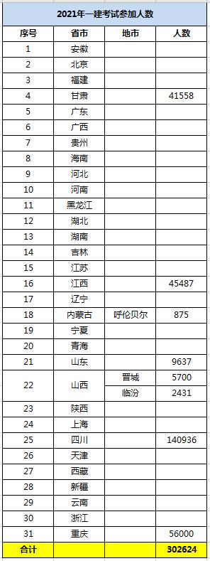 二级建造师市政工程专业有啥价值,建造师市政好考吗