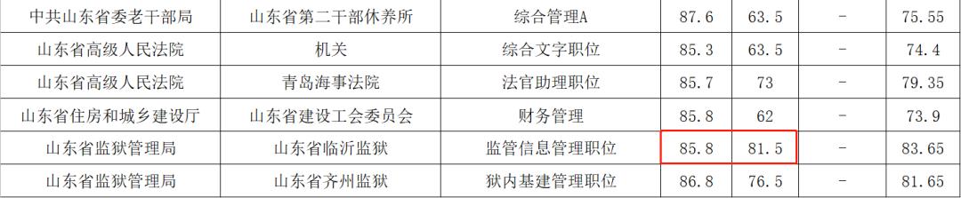 阜新科信教育怎么样,科信公考阜新