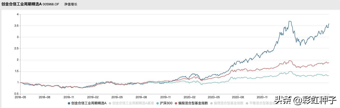 NO.616｜创金合信李游-创金合信产业智选，值不值得买？