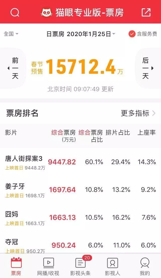 棣欐腐璐哄瞾鍠滃墽鐢靛奖,棣欐腐鍠滃墽璐哄瞾鐢靛奖