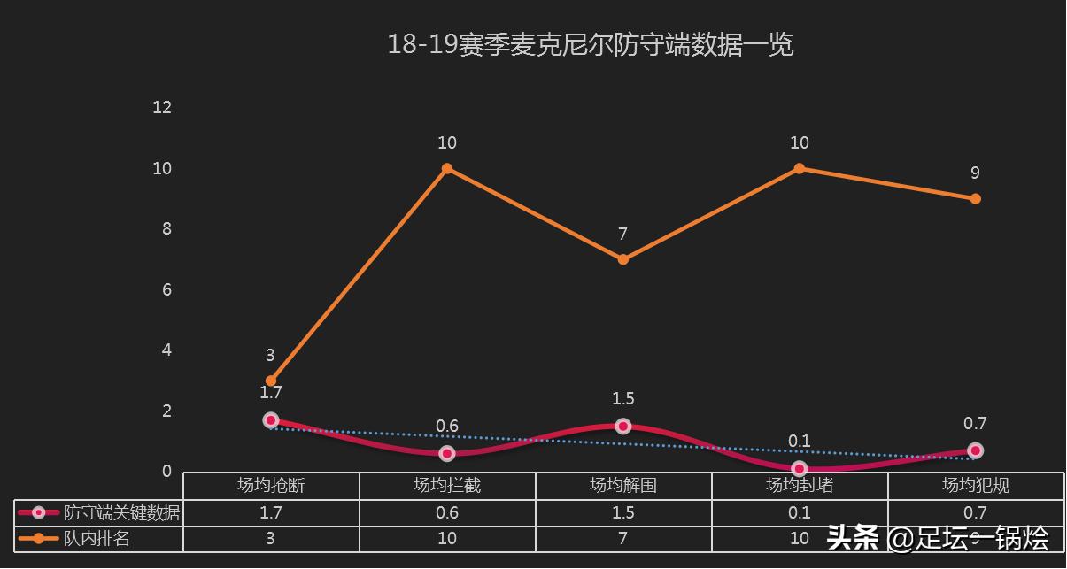 伯恩利射进曼联,伯恩利边锋麦克尼尔图片