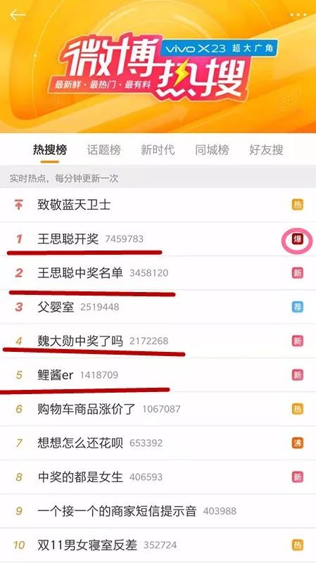 你们“剁”了2135亿元！刚过零点，大家又开始忙了……快递错发前女友……太惨了哈哈哈