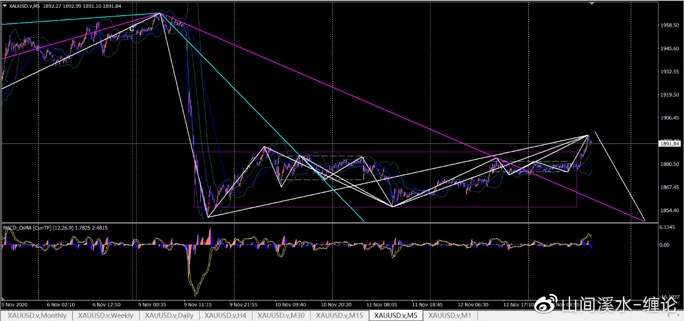 外盘期货黄金今日操作建议,外盘黄金短线操作十大铁律