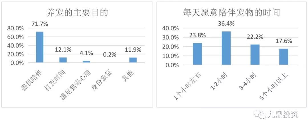 宠物食品2023调研,宠物食品行业的可行性分析
