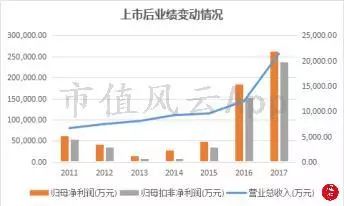 银禧科技发展历程,银禧科技未来5年百亿市值