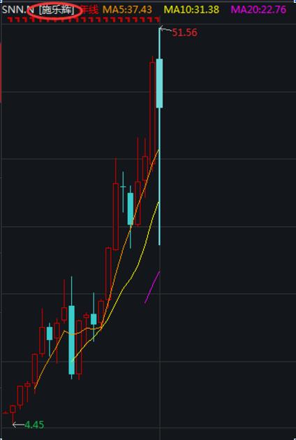 骨科行业研究报告,骨科市场现状分析