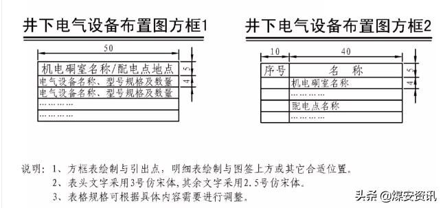 快速看懂煤矿设计图纸,煤矿井下图纸怎么画剖面图
