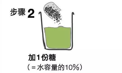 制作环保酵素的过程,妙音环保酵素制作方法