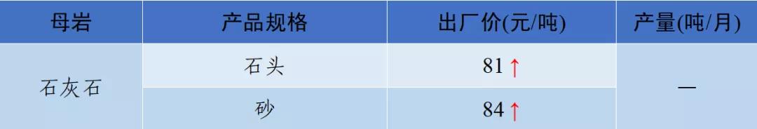 四川砂石价格表查询,现在四川砂石价格表