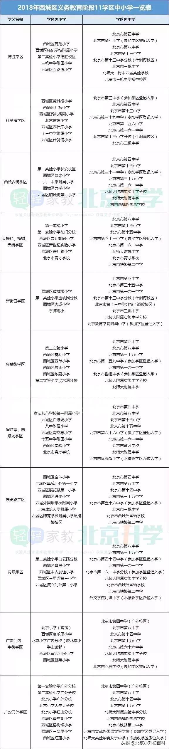 2019北京小升初派位表,北京小升初全区派位录取原则