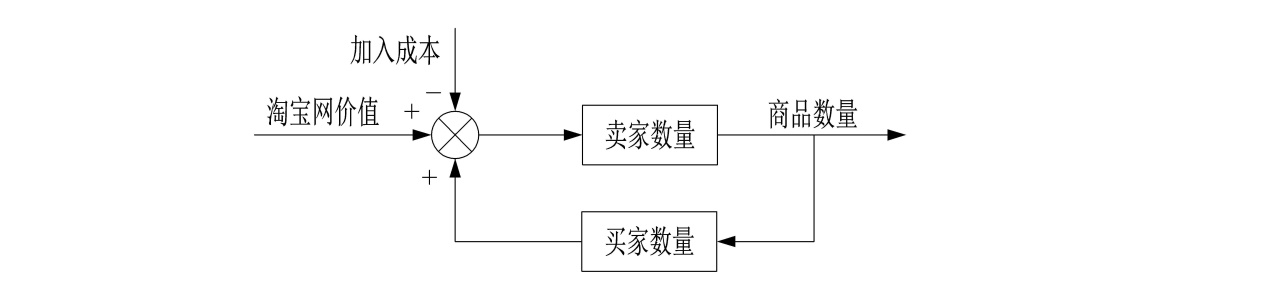 世界五大学习方法之思维网（正反馈在生活中的应用）