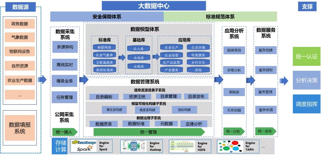 乡村振兴五个振兴内容,乡村振兴5g创新服务平台项目